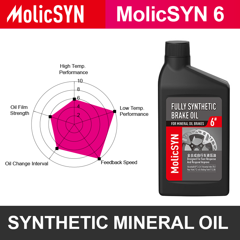 MolicSYN Racing 6 - 150ml