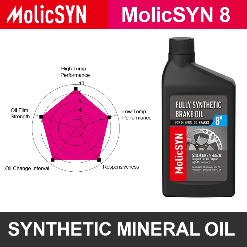 MolicSYN Racing 8 - 150ml