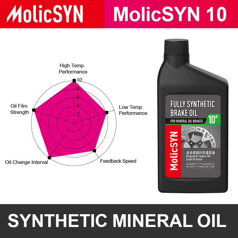MolicSYN Racing 10 - 150ml